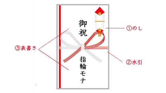 出産祝いに使う「のし」について